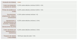 Broker Oficina Directa