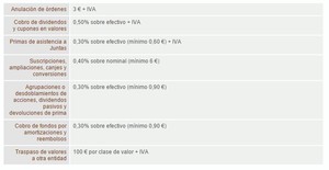 Broker Oficina Directa