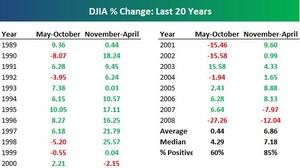 Pauta estacional "Compra en Octubre y vende en Mayo"