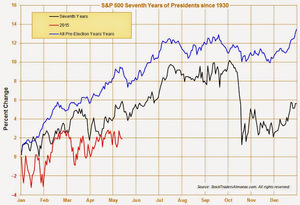 El Crash de Octubre del 2015