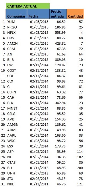 Modelo de inversión en acciones 