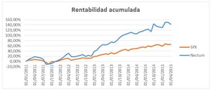 Modelo de inversión en acciones 