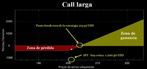 Resumen Webinar: Cómo y por qué hacer trading en Forex