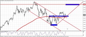 Resumen del Webinar: analizando los índices desde el punto de vista técnico. 