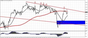 Resumen del Webinar: analizando los índices desde el punto de vista técnico. 