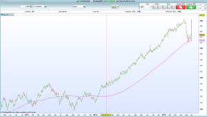 Las rentabilidades negativas en los fondos de renta fija