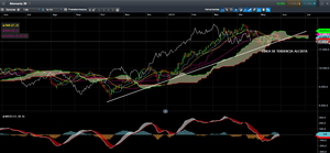 Cierre mensual: IBEX y DAX; problemas a corto