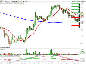 Recomendaciones Amper, FCC y Biosearch