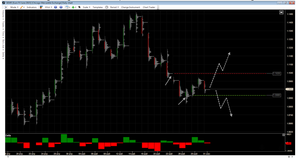 Analizamos EURO con Market Profile y Volumen