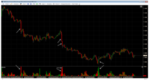 Analizamos EURO con Market Profile y Volumen