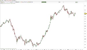 Vídeo semanal: ¿Por qué debemos introducir empresas small caps en nuestra cartera?