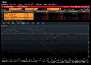 MLP del sector energético vs precio del petróleo