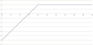 Estrategia con opciones sobre acciones: Venta de Put (PutWrite)