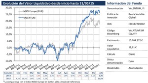 Valentum: ¿Qué ha pasado con Plus500? Carta Mayo 2015