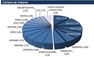 Valentum: ¿Qué ha pasado con Plus500? Carta Mayo 2015
