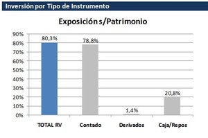 Valentum: ¿Qué ha pasado con Plus500? Carta Mayo 2015