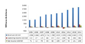 Argos Capital FI - Carta a los inversores Junio 2015