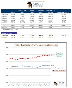 Argos Capital FI - Carta a los inversores Junio 2015