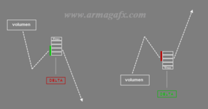 Patrones de order flow
