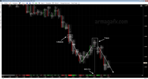 Patrones de order flow