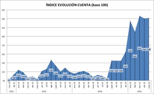 Imprescindibles del trading (II). Mayo 2015