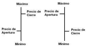 Velas japonesas: ¿qué son y cómo interpretarlas?