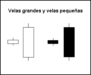 Velas japonesas: ¿qué son y cómo interpretarlas?