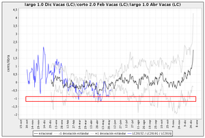 Preparando el cazamariposas de vacas (Live Cattle)