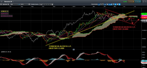 Cierre de los mercados: Seguimos bajo presión