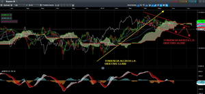 Cierre de los mercados: Seguimos bajo presión
