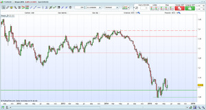 Análisis de mercado semana 23 ( 01 - 07 de Junio)
