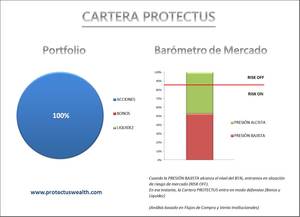 Gestión de Riesgo mediante Flujos Institucionales