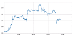 Volatilidad del Euro ¿Llegará a la paridad?