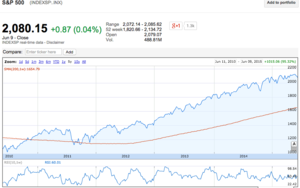 ¡Hay tantas cosas en la vida más importantes que el dinero...¡pero cuestan tanto!. ¿Es hora de invertir en Bolsa?
