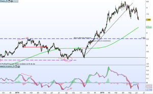 Señal de salida parcial IAG - Junio 2015