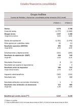 Estados Financieros Inditex