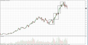 El sistema de Cajas de Darvas: método que consigue 2.000.000$ en bolsa