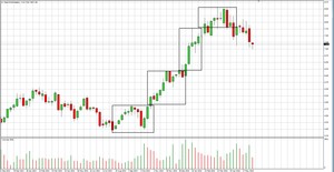 El sistema de Cajas de Darvas: método que consigue 2.000.000$ en bolsa