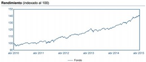Nordea-1 Stable Return