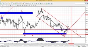 Resumen del Webinar: Analizando el sector de las materias primas