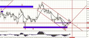 Resumen del Webinar: Analizando el sector de las materias primas