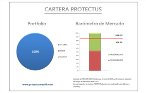 Barómetro de Mercado - Semana del 15 de Junio