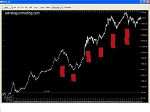 Correlación de los cracks en bolsa con los años SHEMITAH