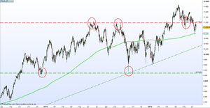 Análisis Ibex 35 - Junio 2015
