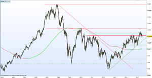 Análisis Ibex 35 - Junio 2015