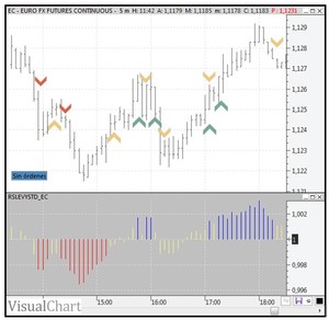 El índice de fuerza relativa de Levy (III)