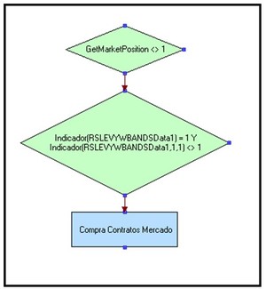 El índice de fuerza relativa de Levy (III)