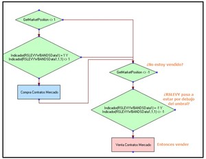 El índice de fuerza relativa de Levy (III)