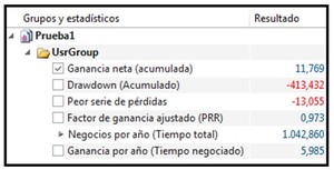 El índice de fuerza relativa de Levy (III)