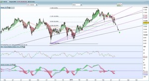 "La incertidumbre va a continuar" Análisis Técnico Ibex35